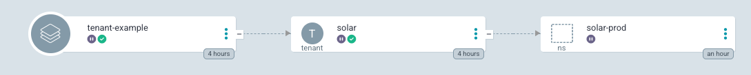 Tenant Resource Actions
